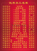 2015年度J9国际集团集团优秀员工一览表